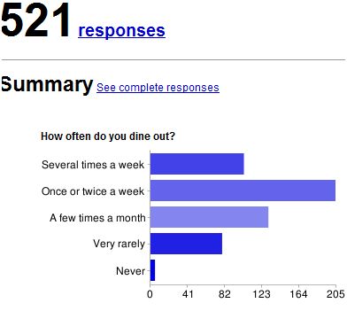 eating-out-survey